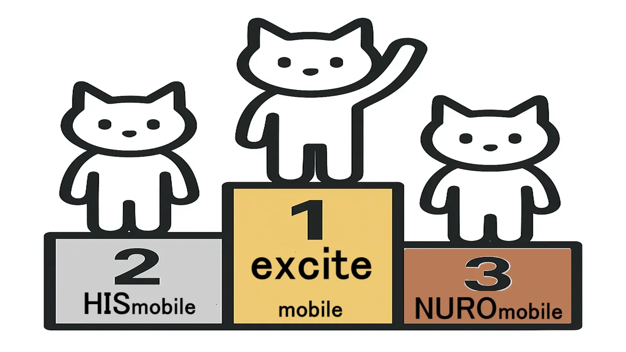 exciteモバイル､HISモバイル､NUROモバイル
