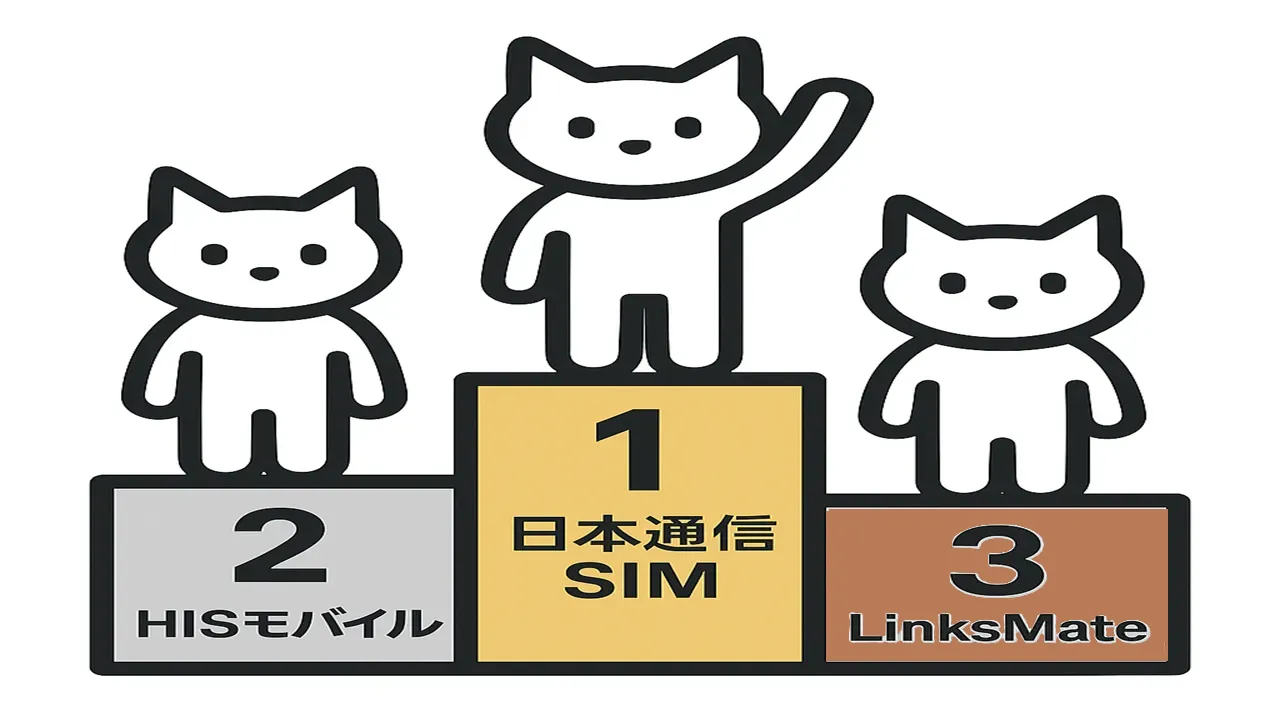 日本通信SIM､HISモバイル､LinksMate