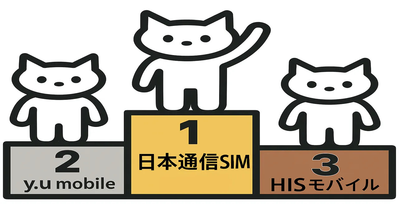 日本通信SIM､y.u mobile､HISモバイル