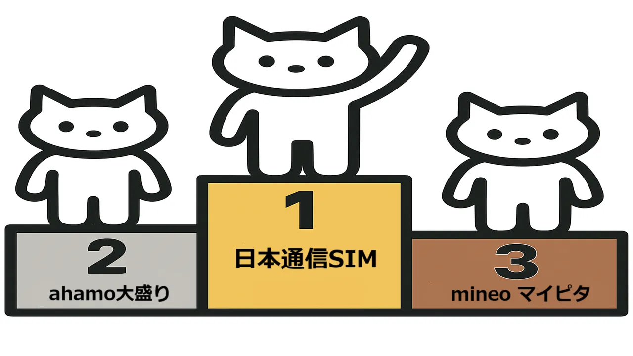 日本通信SIM､ahamo､mineo