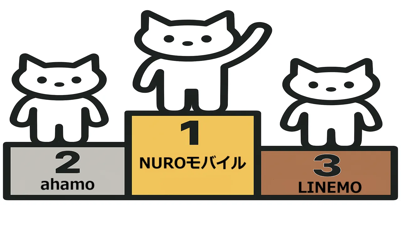NUROモバイル､ahamo､LINEMO